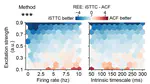 iSTTC: a robust method for accurate estimation of intrinsic neural timescales from single-unit recordings
